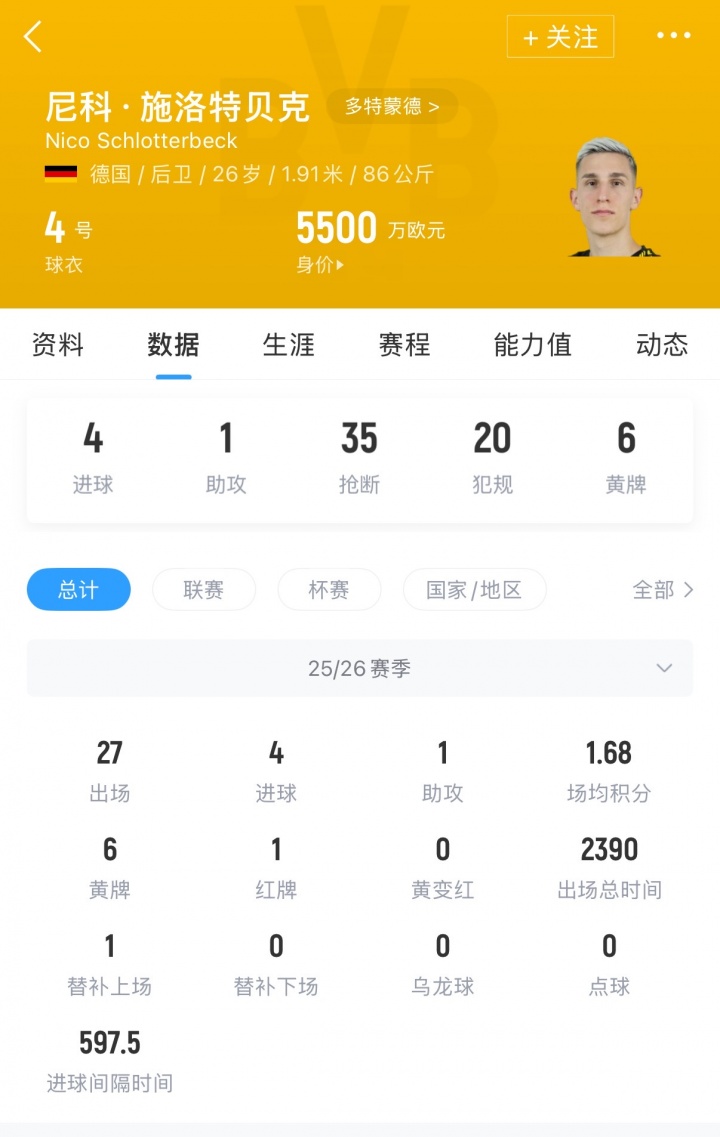 开云平台-身价5500万！记者：施洛特贝克对加盟皇马感兴趣，他明夏合同到期
